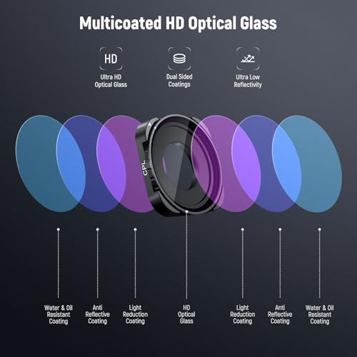 NEEWER Rotating CPL Filter for Hero 13, Multicoated HD Optical Glass Action Camera Adjustable Circular Polarizer Polarizing Filter Compatible with GoPro Hero 13 12 11 10 9, FL-GP23 Metal Frame