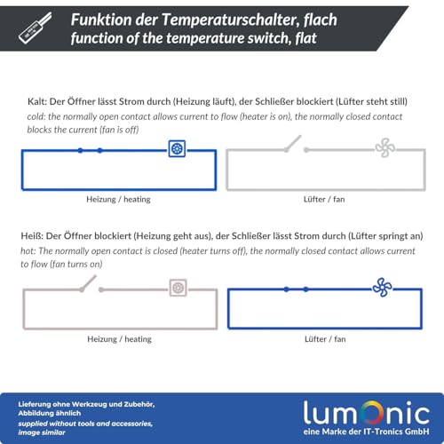 Lumonic HKW9700 Temperature Switch Flat | 40°C ± 4°C | NO | Max. AC 250V/5A | Max. DC 24V/8A | Cable 70mm | 21x8x4mm | Thermal Switch, Bi-Metal, KSD9700 | Motors, Power Supplies, Fan Heater Closing Contact