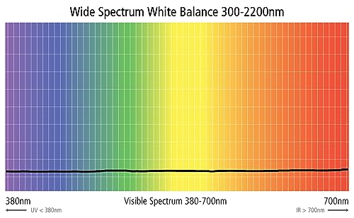 ExpoDisc v3 Professional White Balance Filter (77mm) - Easy White Balance 77mm