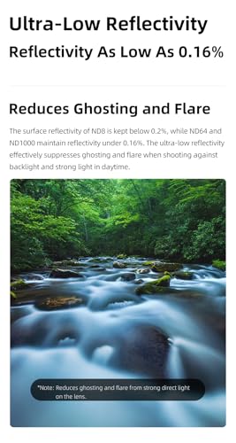 Kase Screw-in ND64 6 Stop ND III Filter Multicoated Tempered Hardened Optical Glass Anti-Flare Low Reflection (62mm) 62mm