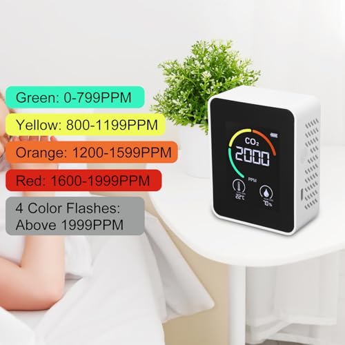 [Australia - AusPower] - ASHATA 5 in 1 Carbon Dioxide Detector, Portable CO2 Detector Support HCHO TVOC Temp Humi Moniting, Detect Carbon Dioxide Concentration in The Air, ASHATA3g9kvhw4uq 