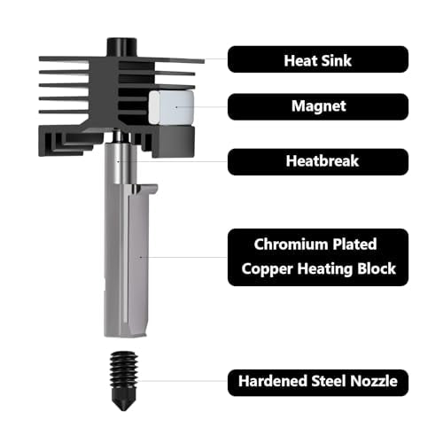 4PCS X2D/P2S Hotend, Quick Swap Hardened Steel Nozzle Print Head Hot End Replacement Kit with Silicone Socks for Bambu Lab X2D/P2S/H2D/H2C/H2S 3D Printer (0.2/0.4/0.6/0.8mm) 0.2/0.4/0.6/0.8mm