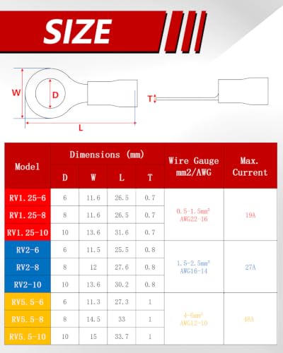 Ring Cable Lugs 4.0 - 6.0 mm² Hole Diameter M6 Yellow Pack of 15 | Cable lugs partially insulated PVC zip cable connectors made of tin-plated copper 4 - 6 mm² M6