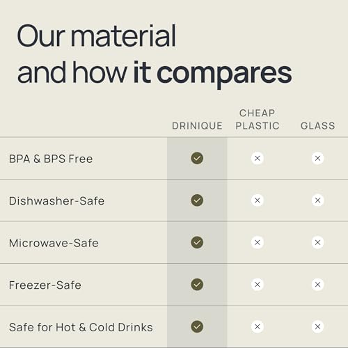 Drinique Unbreakable Elite Tall Glasses – Set of 4 | 14oz Tritan Plastic | Made with 50% Recycled Content | Reusable, Dishwasher Safe, BPA-Free, Shatterproof | Indoor, Outdoor, Everyday Use - Clear 14 Ounces