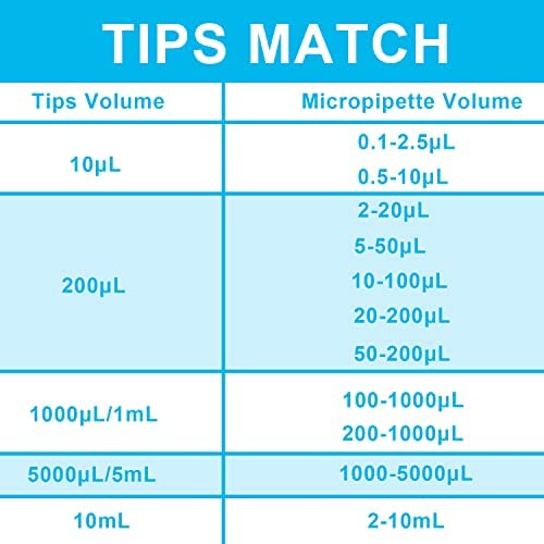 [Australia - AusPower] - ONiLAB 100-1000ul High-Accurate Pipettor Single-Channel Manual Adjustable Variable Volume Pipettes, 7010101014 