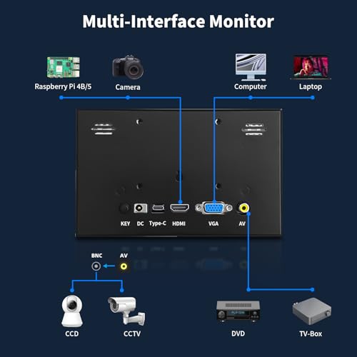 CUQI 7 Inch Small Monitor, 1024×600 IPS Mini Monitor with Built-in Speakers/HDMI/VGA/AV Input for Raspberry Pi, Laptop, PC, TV, DVD, CVBS