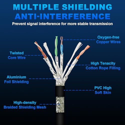 16.4FT M12 8 Pin X Code Male to RJ45 Industrial Ethernet Cable High Flexible Shielded Ethernet Cable for Industrial Camera 5M 16.4 Feet