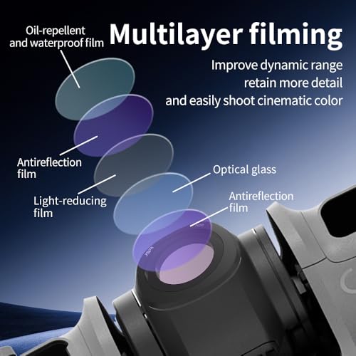 Coyktonty Lens Filter/Filter Set for DJI Neo2 Drone,Waterproof, Oil-Resistant, Easy to Install (ND-PL 8 16 32 64) ND-PL 8 16 32 64