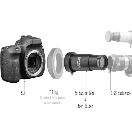 62° Aspheric Eyepiece Set, 1.25-Inch, 5X Barlow & Filters Telescope Optics Set – 62° Eyepiece & 5X Barlow