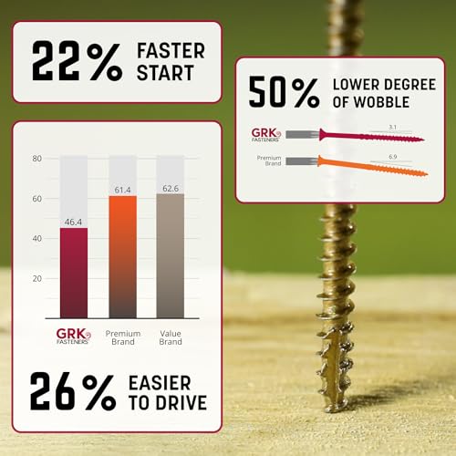 GRK R4 305 stainless steel #10 x 3-1/8 inch outdoor wood screws, 70-piece box with T-25 bit
