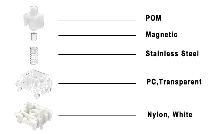 [Australia - AusPower] - GATERON Magnetic Hall Sensor Keyboard Switches, KS-20 White Linear Pre-lubed 30gf Magnetic Key Switches, Free Setting of Pre-Travel SMD Compatible, Fit for Magnetic Mechanical Keyboards(35PCS) 