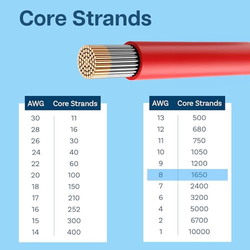 MMOBIEL Battery Electrical Cable AWG 8 10mm² Red and Black 1.5m / 5ft Silicone Cable with 1650 Tinned Copper Core Stranded Wire for RC Aircraft Truck Car Battery Terminal Cable 8Awg 1.5 m