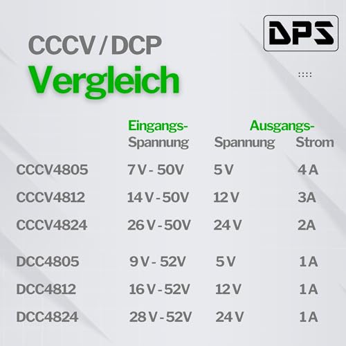 DPS - DCC4812 DC Converter 12 V out 1 A 48 Vin DIN Rail Ultra Thin 8.8 mm Buck Step Down 12V @1A