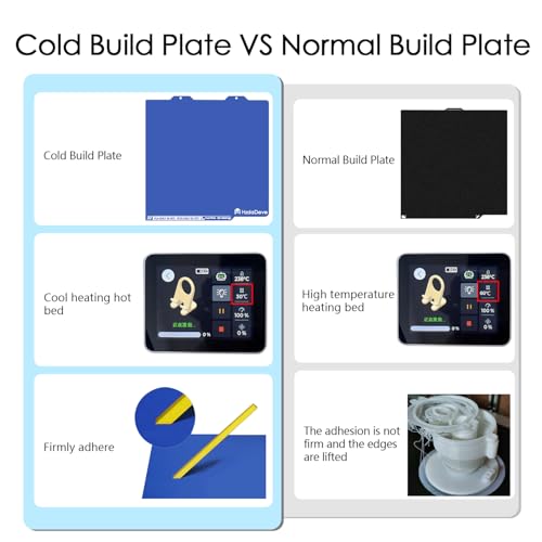 HzdaDeve Improved Cooling Plate for A1 Mini Low Temperature Cold Building Plate 183.5 x 183.5 mm Double-Sided Smooth Plate Bed PEI Platform for Bambu Lab 3D Printer (no heating/no glue)