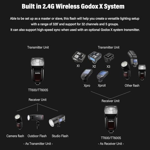 Godox TT600S Thinklite GN60 2.4G Wireless Camera Flash Speedlite for Sony Diffuser Kit for Sony MI Shoe