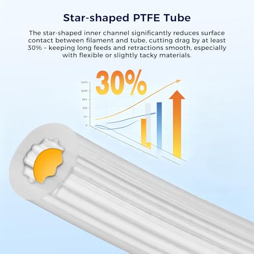 Sovol PTFE Tube 2.5mm ID 4mm OD,Star-Shaped Low-Resistance Tubing 5M, High-Temp Resistant, with 2 Couplers for Bambu lab X1/ X1C/ P1P/ P1S/ A1/ A1 Mini, Prusa MMU3, K1 Max/Ender 3 V3 3D Printer 5 Meter (Star-shaped)