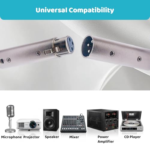 Xlr Plug, 4 Pieces Xlr Gender Changer Adapter, 3 Pin Male to Male/Female to Female Compatible with Microphone Mixer