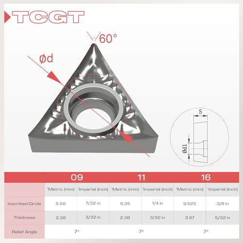 CDBP TCGT32.51 TCGT16T304-LH carbide turning inserts for aluminum, 10-piece set