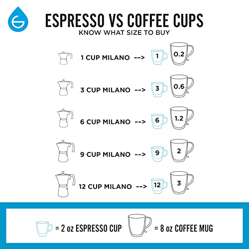 GROSCHE Milano Stovetop Espresso Maker Moka Pot 6 espresso Cup 9.3 oz White 6 espresso cups