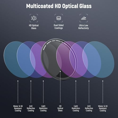 NEEWER 67mm Magnetic Multicoated HD Black Diffusion 1/4 Filter for Mist Cinematic Effect + Magnetic Filter Backplate Adapter, Compatible with iPhone 16 Pro/16 Pro Max Phone Cage (PA073/PA074) Magnetic Black Diffusion 1/4