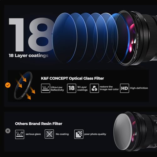K&F CONCEPT 55mm UV/CPL/ND Lens Filter Kit