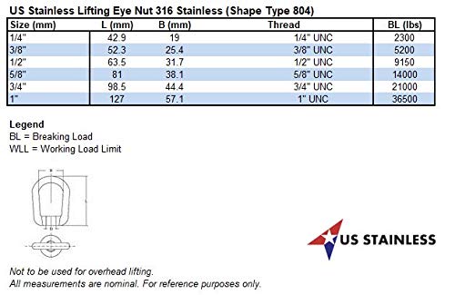 [Australia - AusPower] - US STAINLESS Stainless Steel 316 Type 804 US Shape Lifting Eye Nut 1/4" UNC Marine Grade Pitch of 20 