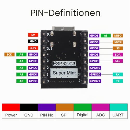3pcs for ESP32 for ESP32-C3 Development Board Mini Supports WiFi Bluetooth