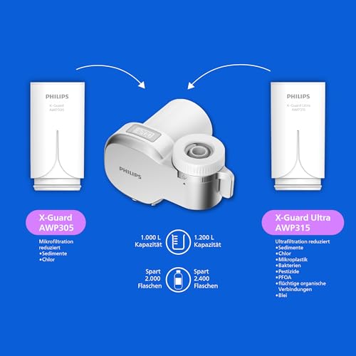 Philips Water Ontap Filter AWP3756P1/10 Ultra Filtration with Digital Display, 1200 L Filter Capacity