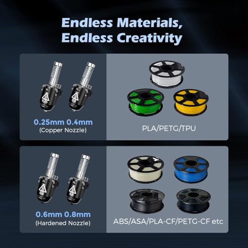 3D Printer Nozzle Accessories for AD5M/AD5M Pro Printer,MODJUEGO Nozzle 280℃ 3D Printer Replacement (0.6mm) 0.6mm