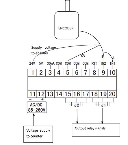 [Australia - AusPower] - CALT GHW38 Roller rubber Wheel Length Position Meter Measuring Pulse Rotary Encoder Pulse Indicator Readout(HB961 ONLY) 