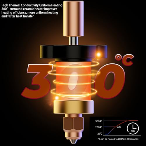 Creality K1 Ceramic Heating Block Kit, 3D Printer Parts All Metal Heat Break 300°C High Temperature Resistance Hotend Heating Block Kit with 5PCS Brass Nozzles for K1/K1Max