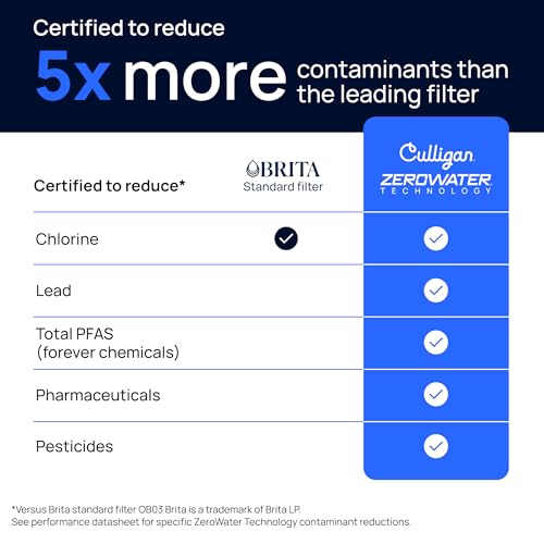 Culligan ZeroWater Replacement Water Filter Removes PFAS 4-Pack