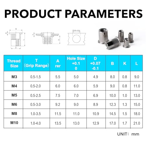 ieWeny metric rivet nut assortment kit with 236 stainless steel threaded inserts in assorted sizes, silver finish