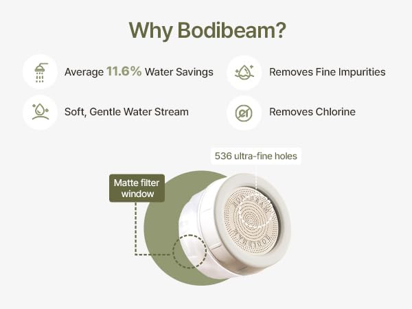BODIBEAM replacement under-sink water filters, set of 2, for bathroom sink water filtration