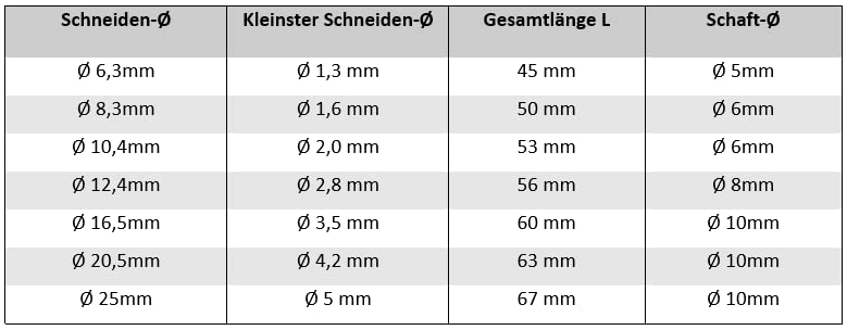 Countersink Metal 10.4 x 60° | HSS Countersink | Deburring Countersink - 60°, 10.4mm 60°, 10.4mm