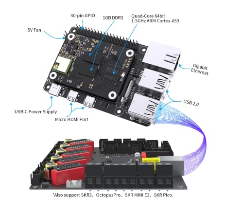 BIGTREETECH CB1 V2.2 + Pi4B Adapter Panel Board Kit for 3D Printer CB1 + Pi4B Adapter