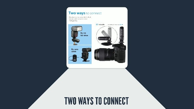 Wireless Flash Trigger 2.4 GHz with Transmitter and Receiver for Canon Flash Trigger Set