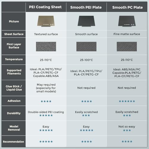 FLASHFORGE AD5M (Pro)/ AD5X 3D Printer PEI Painting Sheet, Original Magnetic Flexible Dual-Texture PEI Coating Plate for PLA/PETG/TPU/PLA-CF/PETG-CF Printing Dual-Texture PEI Plate