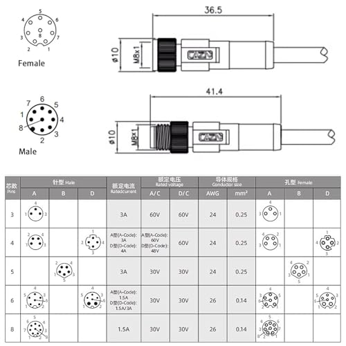 M8 8 pin Female Male Cable for Cognex Lucid Baumer CX Machine Vision Industrial Camera Sensor Automation Control I/O, A Coding, Shielded, 12-24V, 2m M8 8 pin female to male