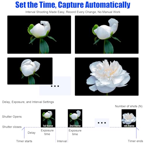 for Sony Camera Wireless Rechargeable Timer Shutter Release Remote Control for Sony