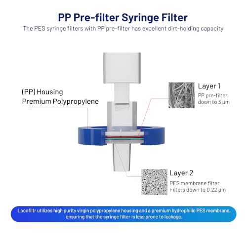 Locofiltr PES syringe filters, 13mm, 0.22um, sterile, individually packed 10-pack box