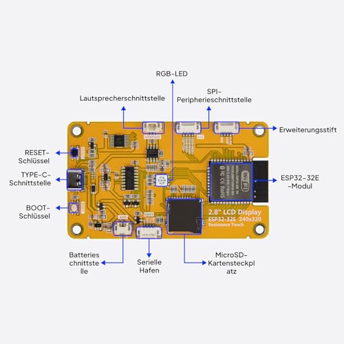 ELEGOO ESP-32 2.8" Touch LCD with Acrylic Protection for IoT Projects | Supports WLAN & Bluetooth, 4 MB Flash + 520 KB SRAM, 240 × 320 resolution, USB-C & complete mounting accessories 1