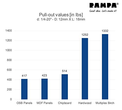Generic RAMPA threaded steel nut insert, 5/16-18 internal thread, 14mm diameter, 18mm length, 50 pieces
