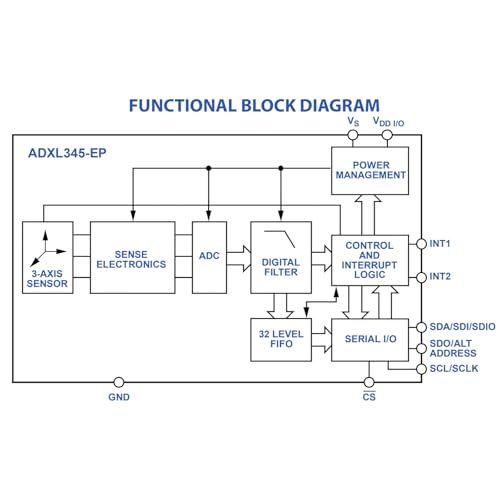 ADXL345 Accelerometer Module with 10cm Cable, 3-Axis Digital Gravity Acceleration/Tilt Module IIC/SPI Transmission Compatible with Arduino - Pack of 2