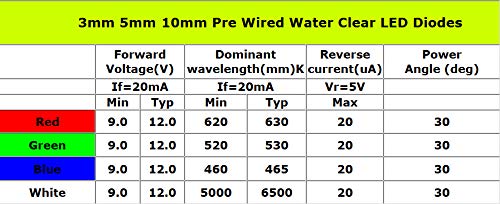 50Pcs 3/5/10mm LED Lights Emitting Diodes DC9-12V Pre Wired Round Water Clear Small LED Lamps Lights DIY for Science Project Experiment Lighting Projects (White Light-10mm) 10mm White Light