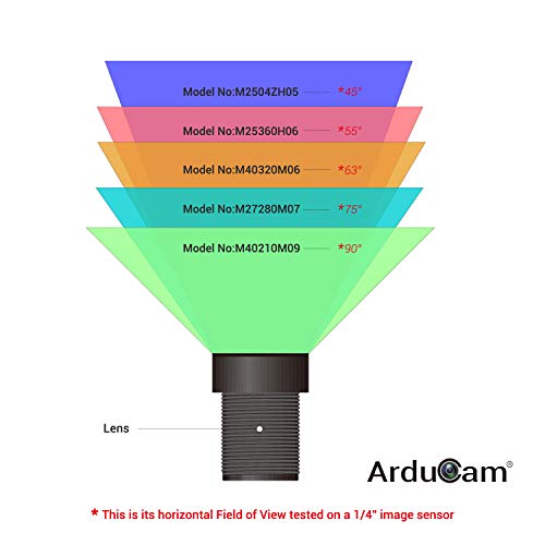 Arducam M12 Lens Kit, Low Distortion M12 Mount Lenses for Arduino and Raspberry Pi Camera