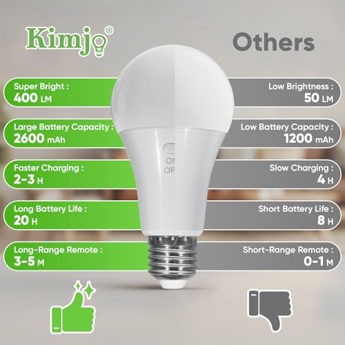 Kimjo 7W E27 Rechargeable Bulb with Battery, 3 Colors, Pack of 2 | Rechargeable Light Bulb with Remote Control, Camping Lamp, Battery Lamp with Hook, USB, Dimmable, Button Control, Outdoor Emergency Light