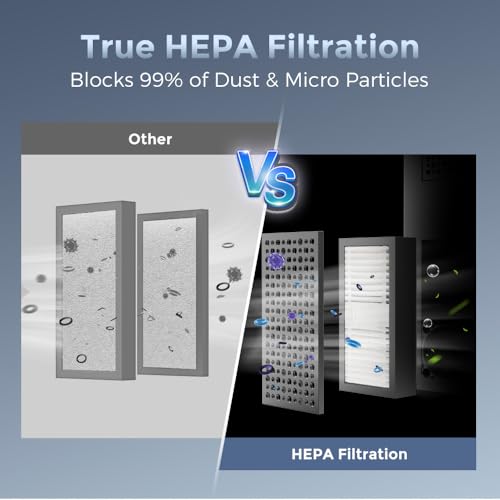 FLASHFORGE Adventurer 5M Pro Hepa Air Filter Set, Original Adventurer 5M Series 3D Printer Parts Hepa Air Filter Bundle (2 Pack)
