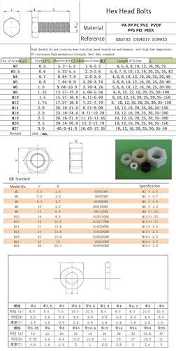 happinesspark M8x60 white PA66 nylon hex screws, nuts and washers fastener kit for PCB and automotive assembly