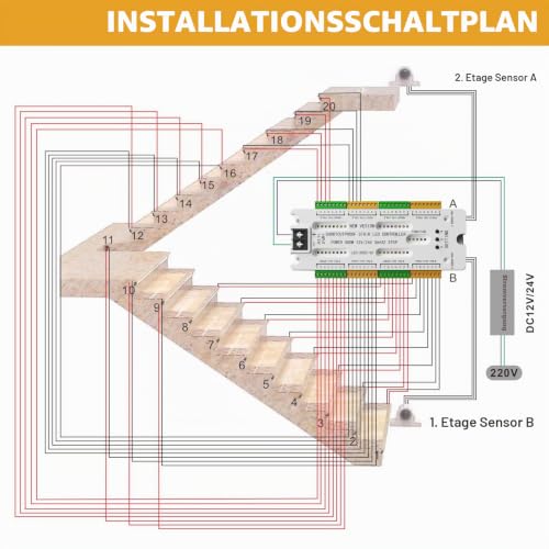 LED Stair Lighting Controller with Motion Sensor, 5 Modes, 32 Levels, Stair Light Control, LED Stair Light Controller
